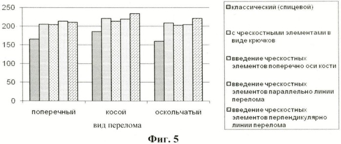 Способ чрескостного остеосинтеза костей голени (патент 2475200)