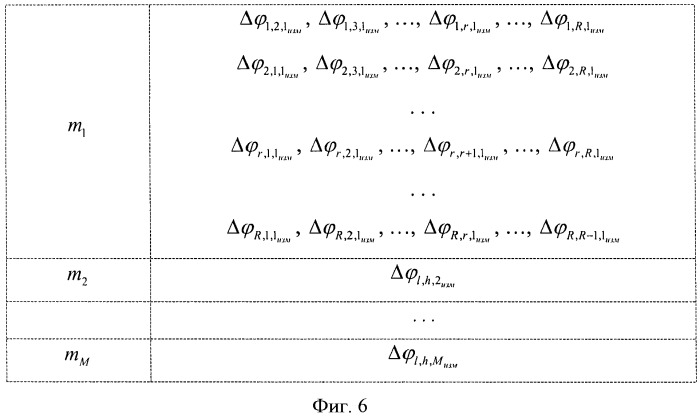 Способ и устройство контроля состояния охраняемого объекта (патент 2419162)