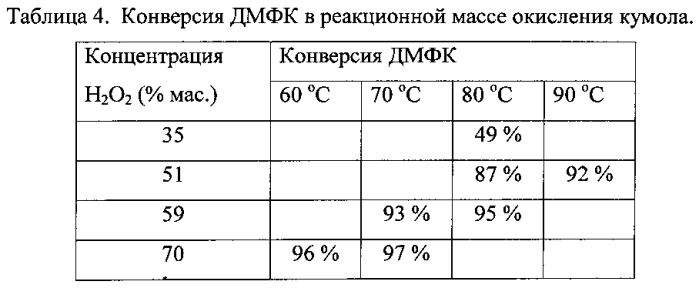 Способ получения фенола и ацетона (патент 2565764)