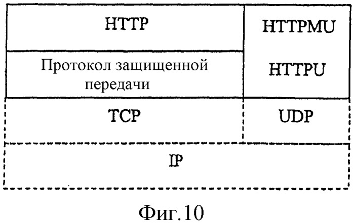 Способ для реализации динамической организации сети и совместного использования ресурсов среди устройств (патент 2301498)