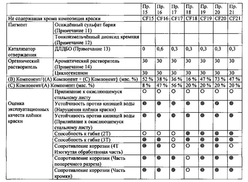 Не содержащая хрома, содержащая ванадат магния антикоррозионная композиция краски и плёнки краски, полученные в результате нанесения такой композиции (патент 2627385)