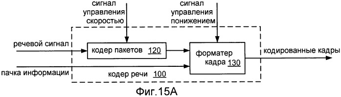 Системы, способы и устройство для широкополосного кодирования и декодирования активных кадров (патент 2437171)