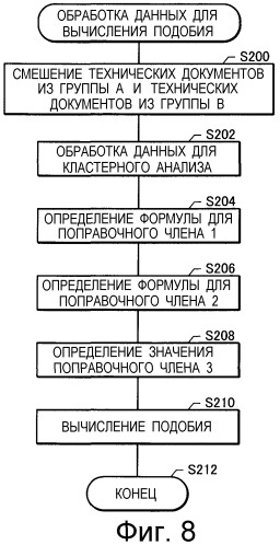 Устройство вычисления подобия и программа вычисления подобия (патент 2344474)