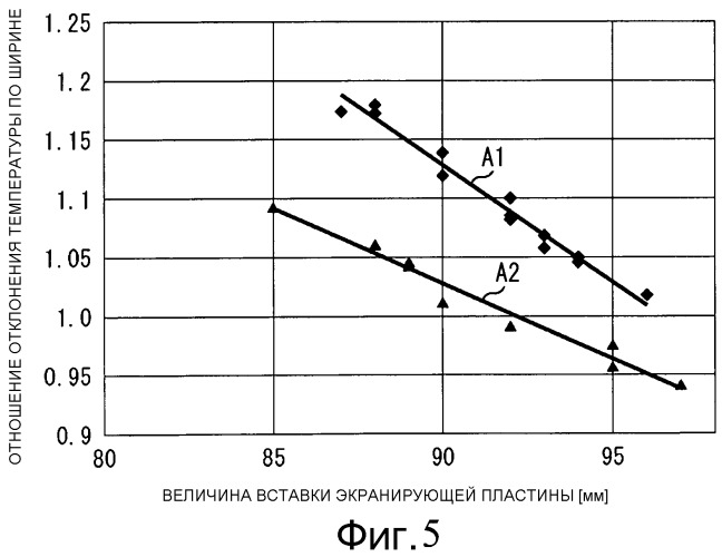 Устройство индукционного нагрева с поперечным потоком (патент 2518187)