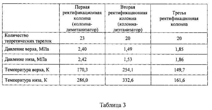 Способ переработки природного углеводородного газа (патент 2580453)