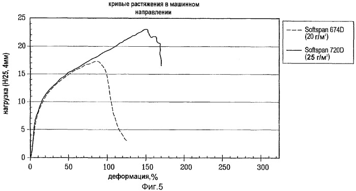 Поглощающее изделие, содержащее эластичный ламинат (патент 2345746)