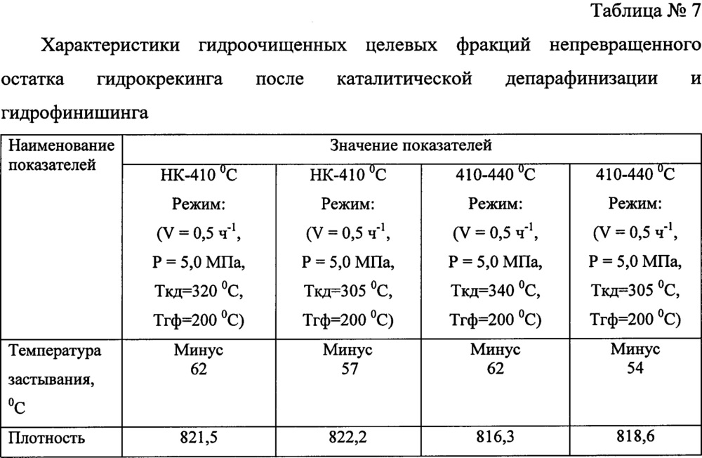 Способ получения низкотемпературной основы гидравлических масел (патент 2661153)