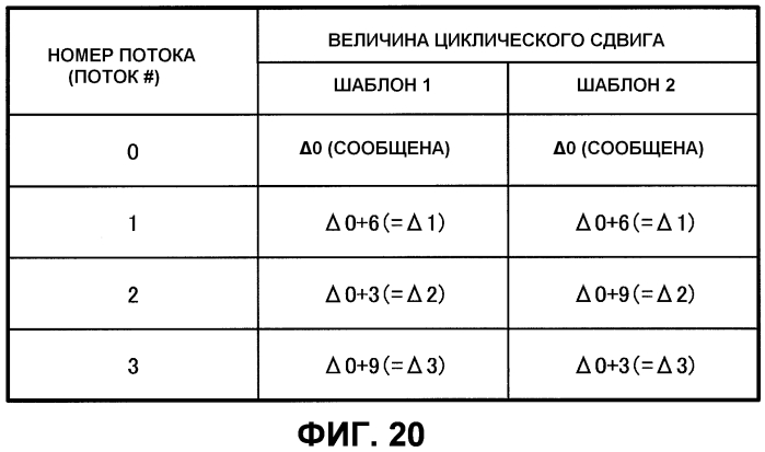 Устройство терминальной станции, устройство базовой станции, способ передачи и способ управления (патент 2560806)