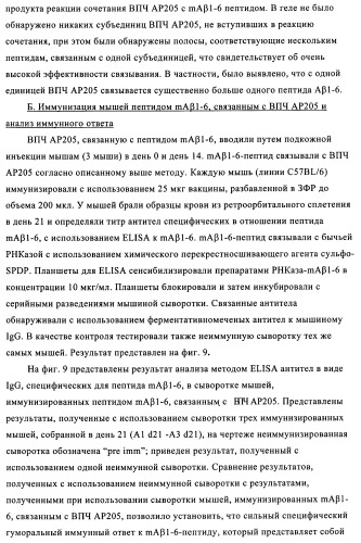 Композиции вакцин, содержащие наборы антигенов в виде амилоида бета 1-6 (патент 2450827)