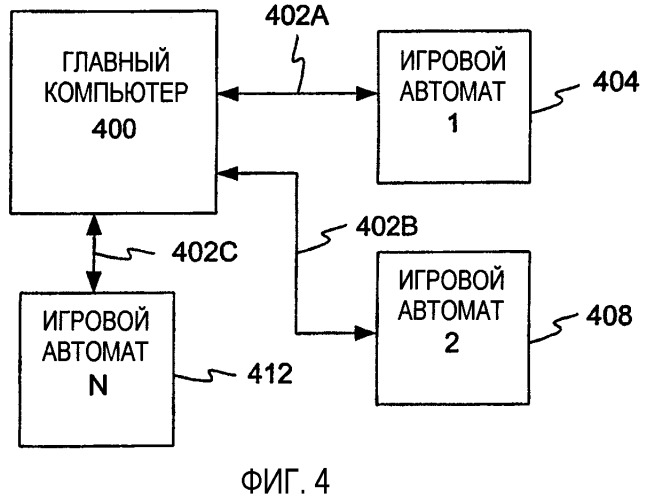 Протокол связи для установки конфигурации системы проведения игр (патент 2284841)