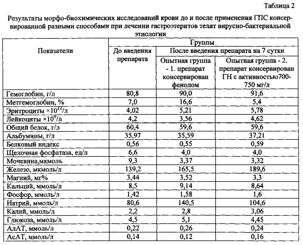 Препарат для профилактики и лечения диареи у телят (патент 2583555)