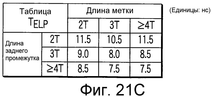 Носитель информации, способ воспроизведения и способ записи (патент 2340958)