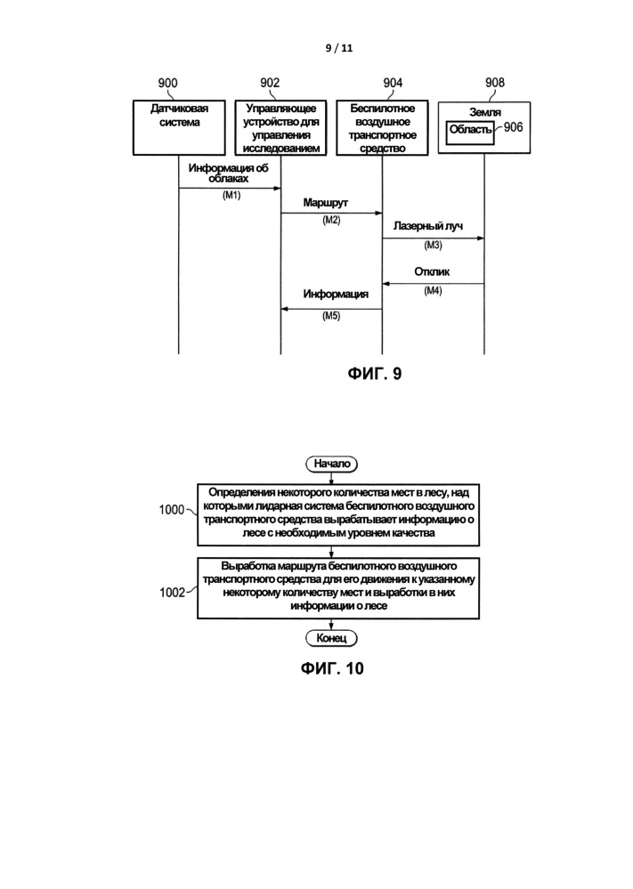 Способ и воздушная система для инвентаризации леса (варианты) (патент 2651377)