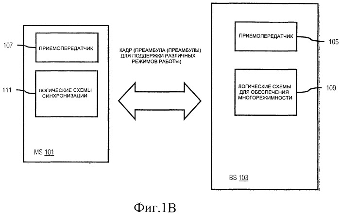 Способ и устройство для формирования структуры кадра для поддержки различных режимов работы (патент 2454040)