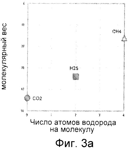 Уточненные измерения пористости подземных пластов (патент 2534721)