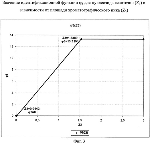 Способ прогнозирования опухолевых заболеваний молочной железы (патент 2390025)