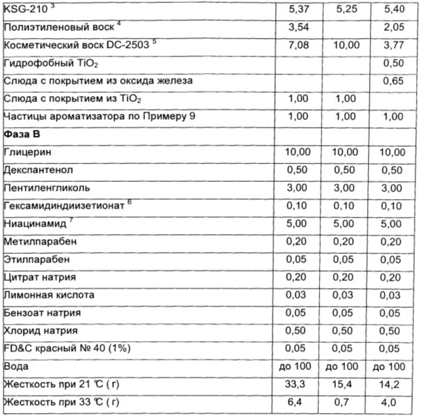 Частицы для доставки (патент 2616638)