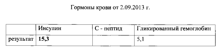 Способ комплексного лечения ожирения при синдроме поликистозных яичников (патент 2564439)