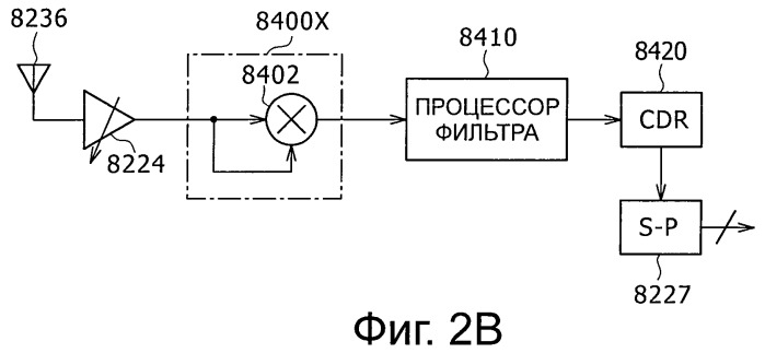 Система, устройство и способ беспроводной передачи данных (патент 2464718)