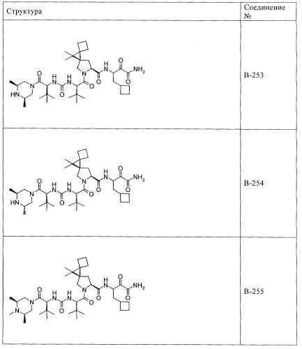 Ингибиторы hcv/вич и их применение (патент 2448976)