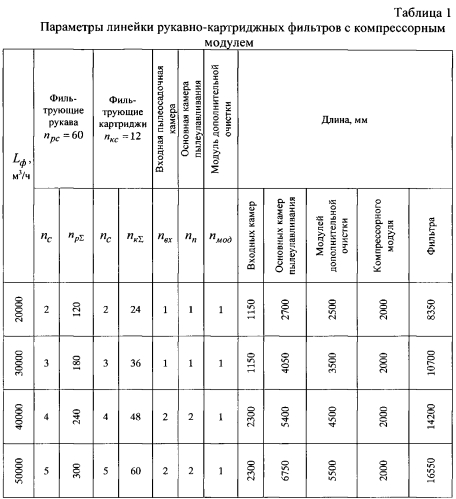 Фильтр рукавно-картриджный для очистки воздуха от механических примесей со встроенным компрессорным модулем для получения сжатого воздуха (патент 2553286)