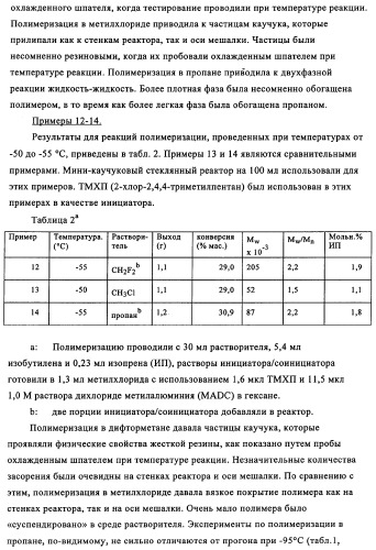 Способы полимеризации (патент 2346010)