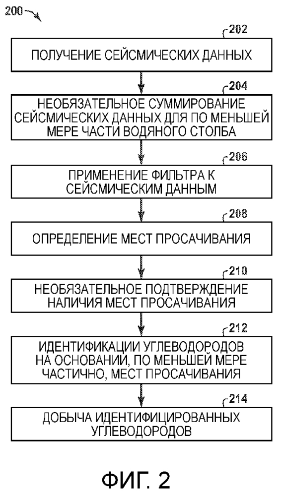 Способ разведки и система для обнаружения углеводородов по водяному столбу (патент 2634793)