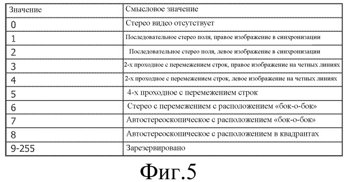 Передача данных 3d изображения (патент 2536388)