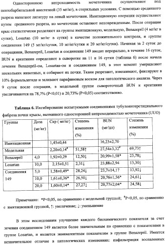 Новые кумарины, их карбоксамидные производные, способы получения, композиции и применение (патент 2361870)