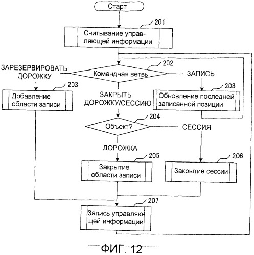 Способ записи информации на однократно записываемом носителе (патент 2485609)