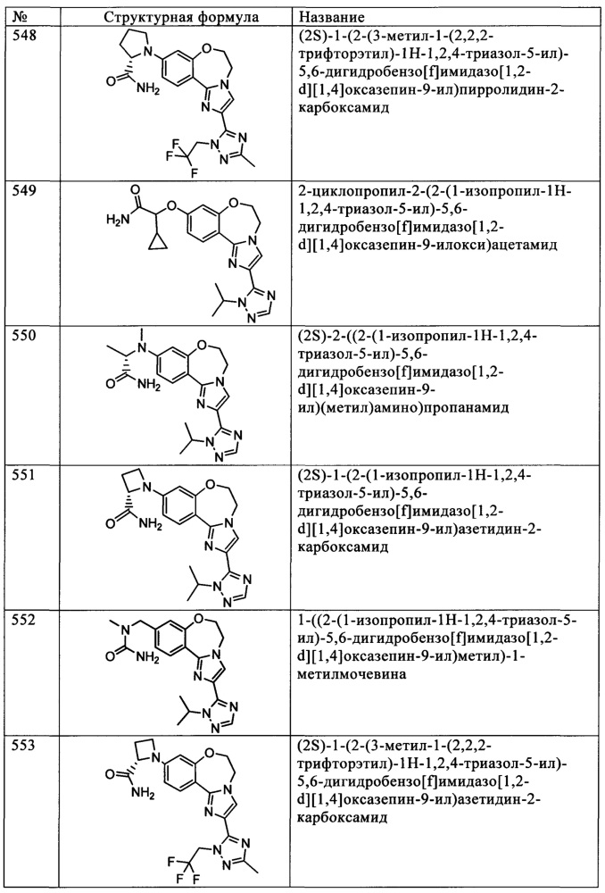 Бензоксазепиновые ингибиторы pi3 и способы применения (патент 2654068)