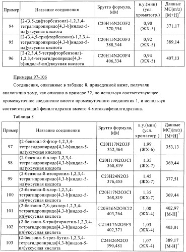 Производные тетрагидропиридоиндола (патент 2387652)