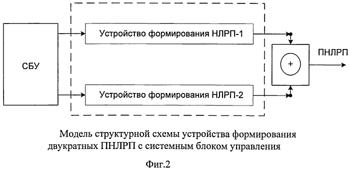 Устройство формирования систем двукратных производных нелинейных рекуррентных последовательностей (патент 2553057)