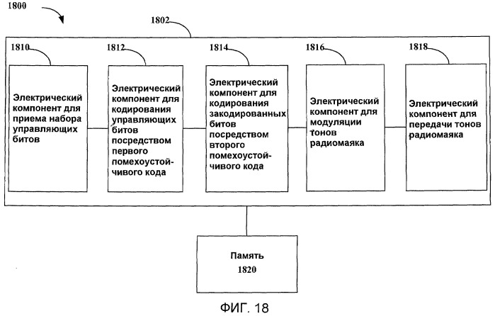 Способ и устройство для обеспечения каскадных кодов для каналов радиомаяка (патент 2444138)