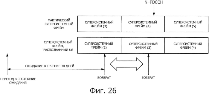 Устройство связи, способ связи и система связи и базовая станция (патент 2589041)