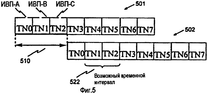 Усовершенствованный способ и устройство для передачи информации в услуге пакетной радиосвязи (патент 2282943)