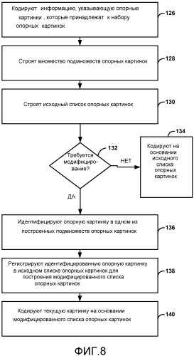 Построение списка опорных картинок для кодирования видео (патент 2549162)