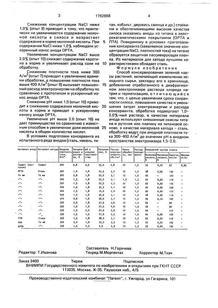 Способ консервирования зеленой массы растений (патент 1762868)