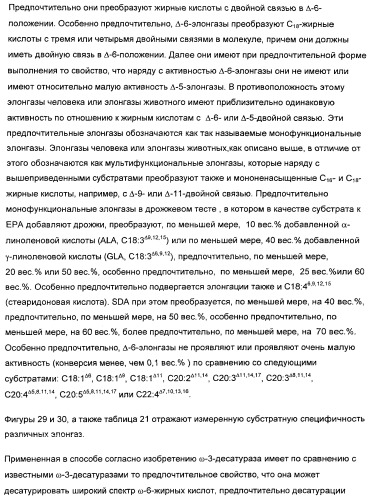 Способ получения полиненасыщенных жирных кислот в трансгенных растениях (патент 2449007)