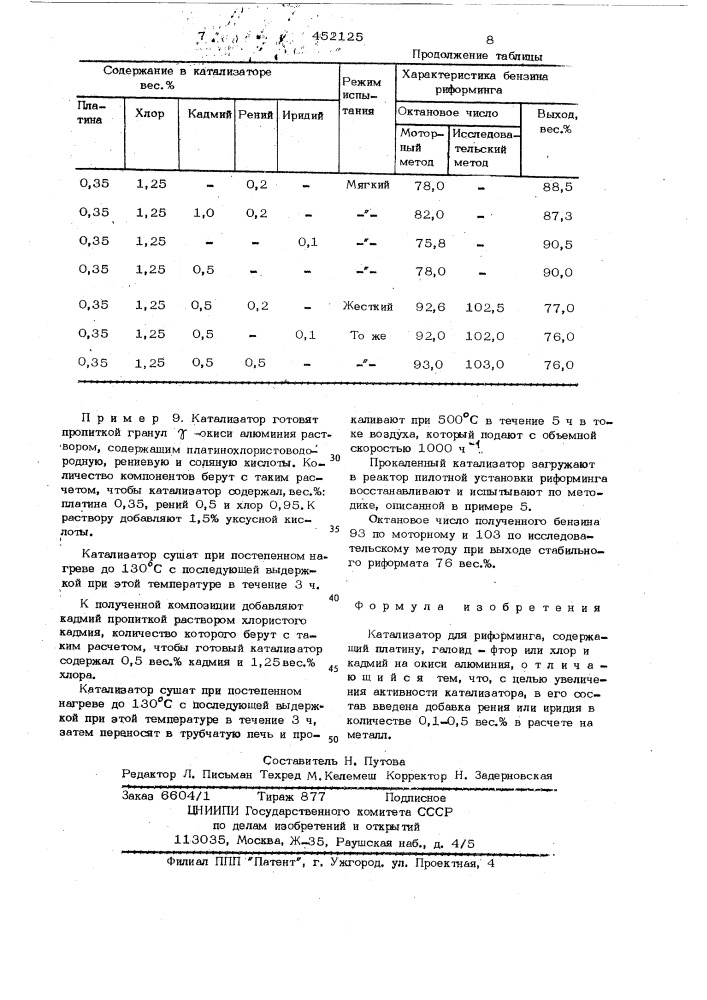 Катализатор для риформинга (патент 452125)