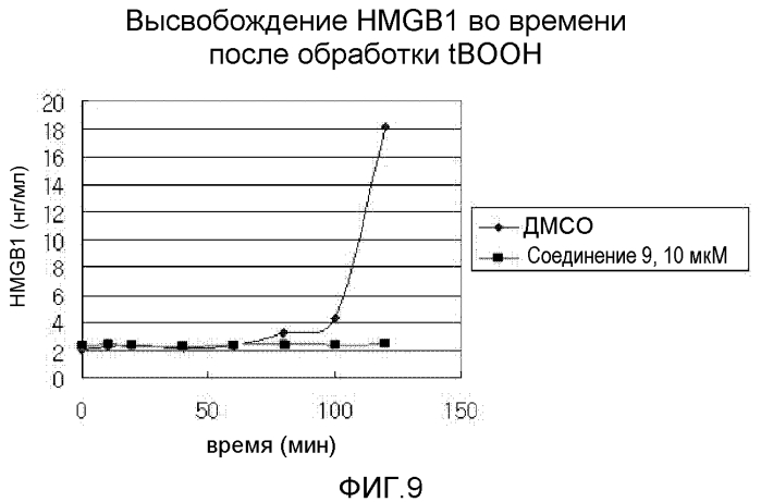 Фармацевтическая композиция, содержащая индольное соединение (патент 2557243)