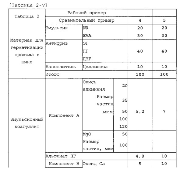 Эмульсионный коагулянт (патент 2615702)