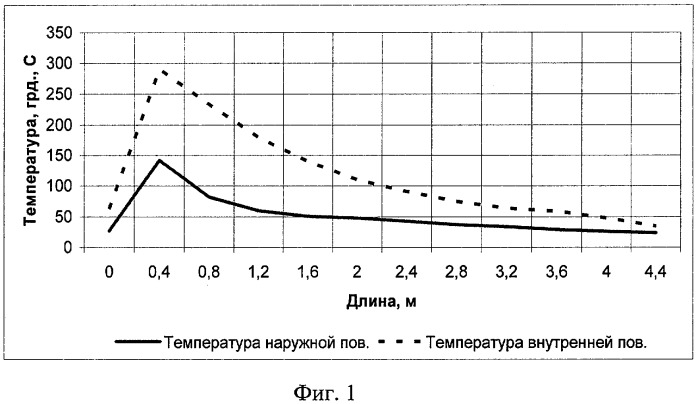 Способ плавления слитков в вакуумной дуговой печи (патент 2323985)