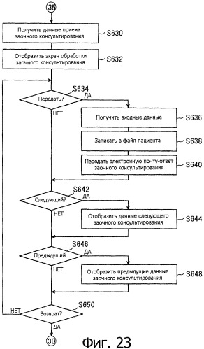 Система и способ медицинской консультации на дому (патент 2308760)