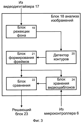 Интеллектуальная система контроля и управления доступом (патент 2251155)