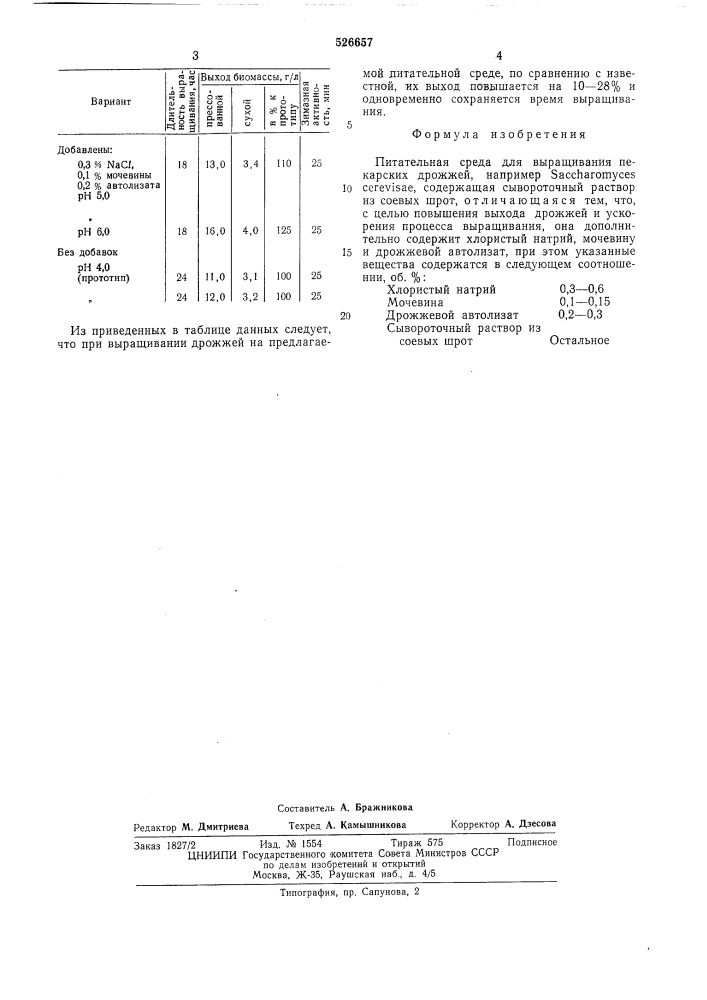 Питательная среда для выращивания пекарских дрожжей (патент 526657)