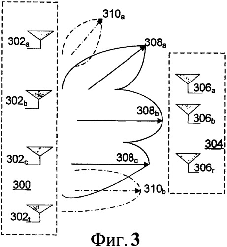 Системы и способы обратной связи формирования лучей в многоантенных системах связи (патент 2388149)