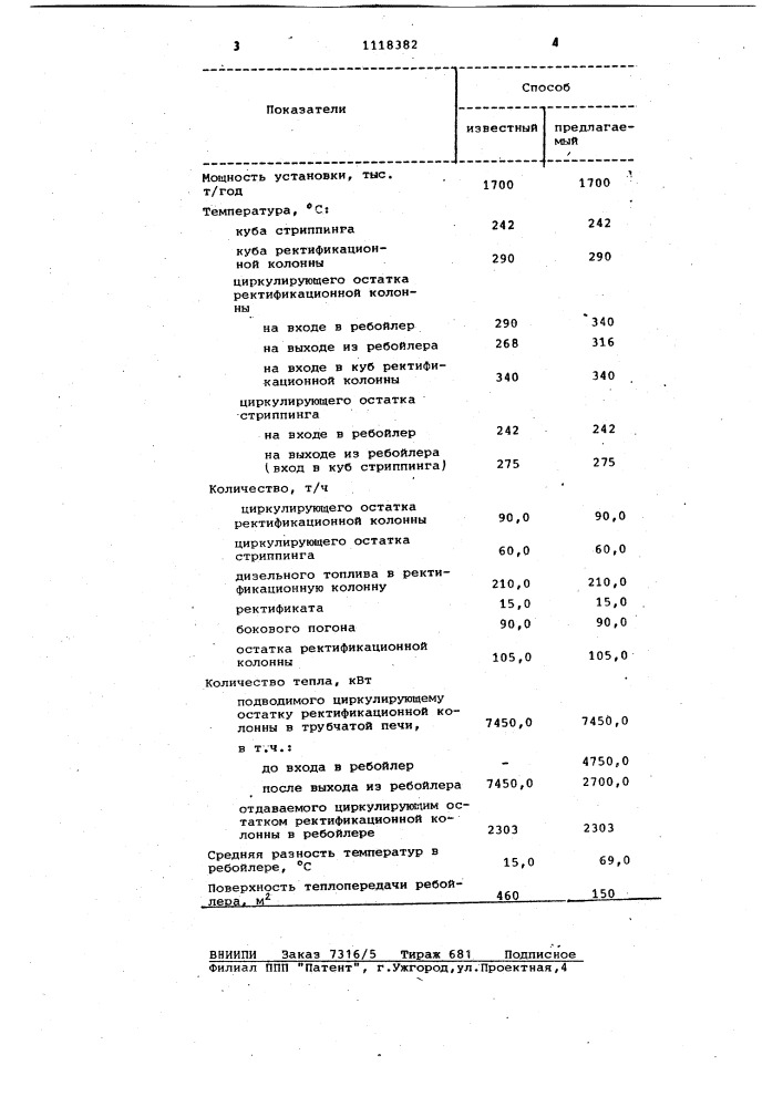 Способ подвода тепла в стриппинг ректификационной колонны (патент 1118382)