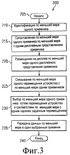 Способ и устройство для выбора приемника (патент 2540844)