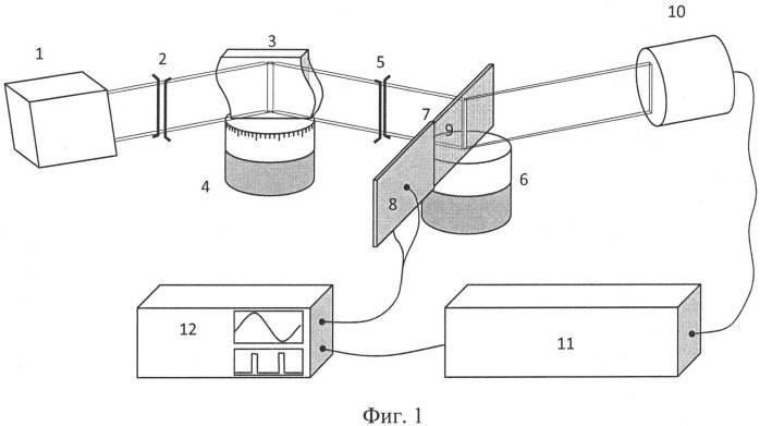 Способ и устройство для регистрации кривых дифракционного отражения (патент 2539787)